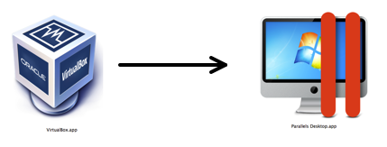 VBox_to_Parallels